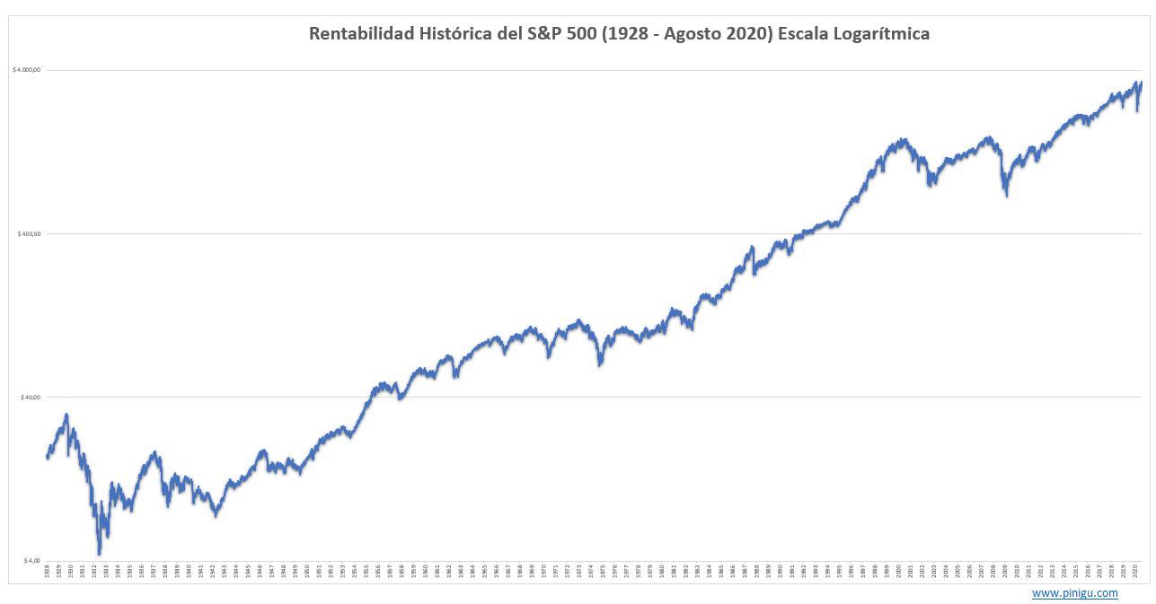 gráfico-de-rentabilidad-historica-del-sp500.jpg