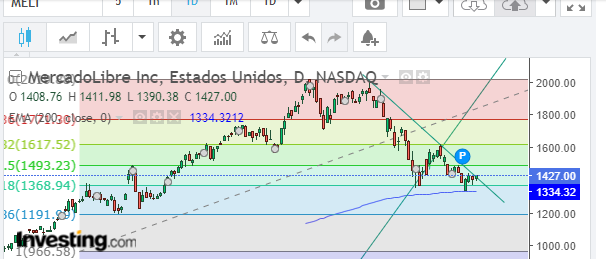 meli.png
