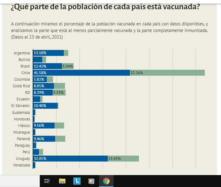 Poblacion vacunada.png