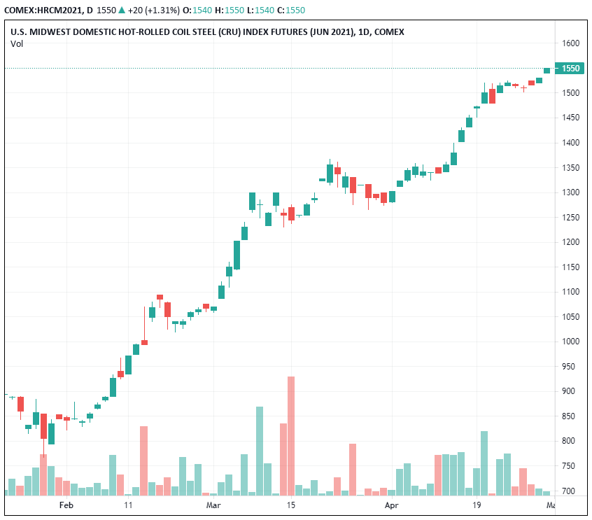 hot rolled coil steel.png