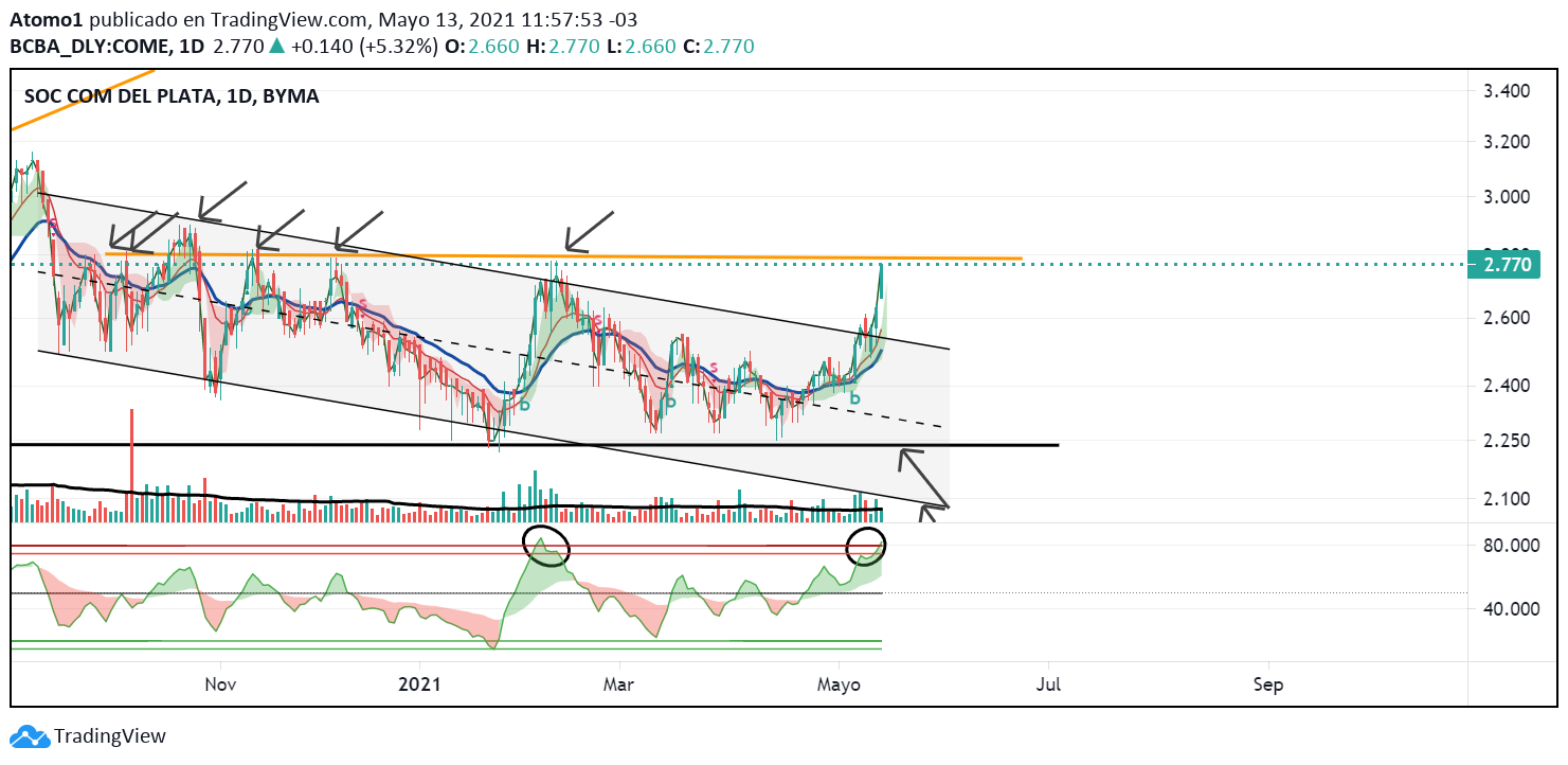 come lindo movimiento.png