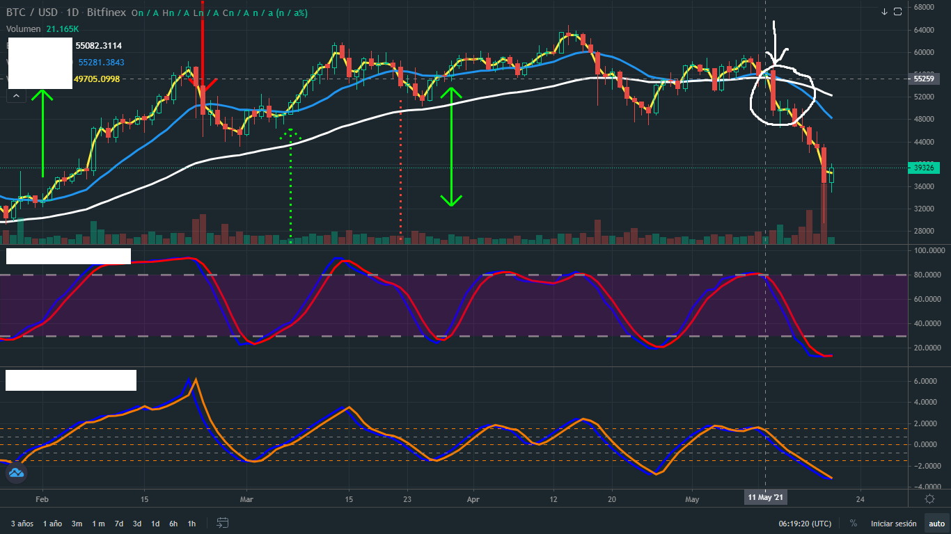 BTC MOVIMIENTO BAJISTA.png