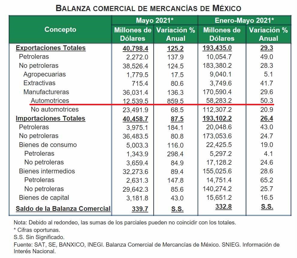 Balanza comercial México.jpg