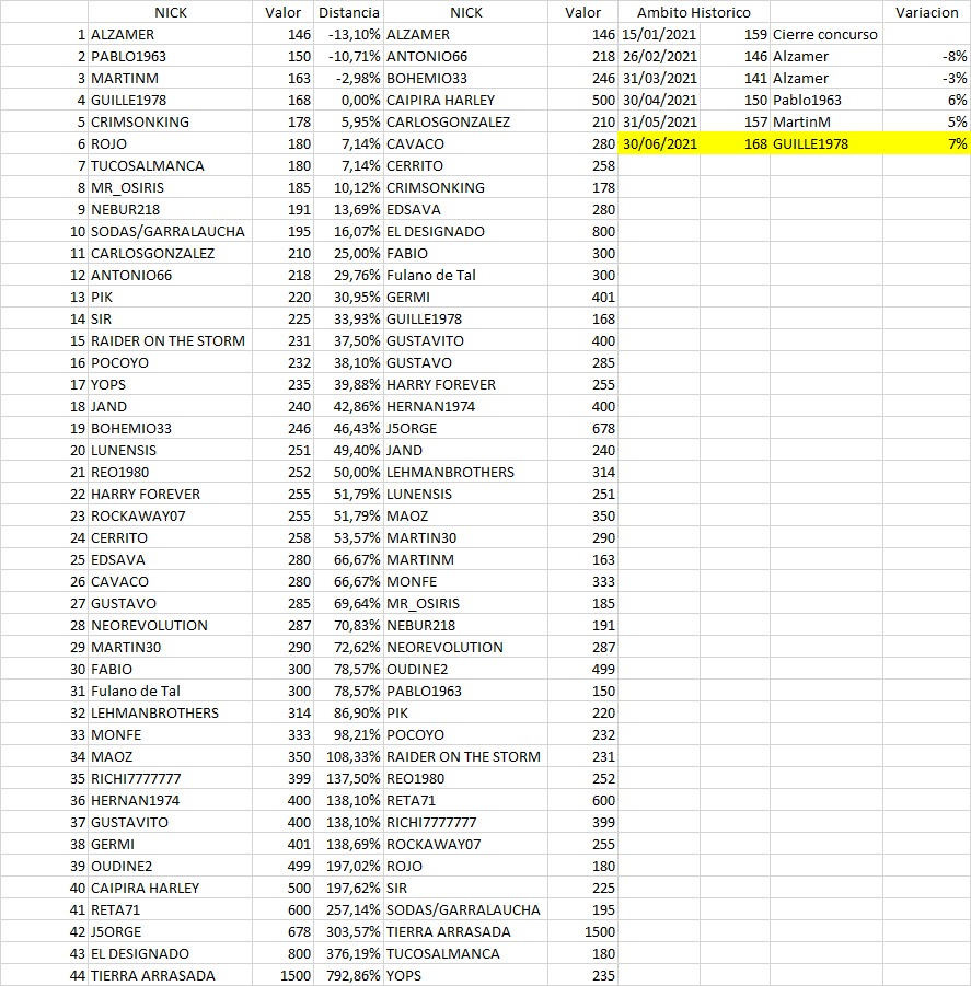 Concurso 30-06-2021.jpg