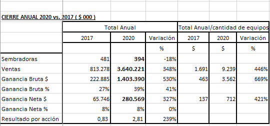 Cierre 2017 vs 2020.png