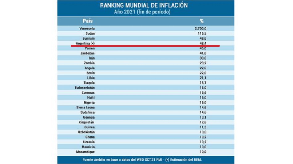RANKING MUNDIAL DE INFLACIÓN.jpg