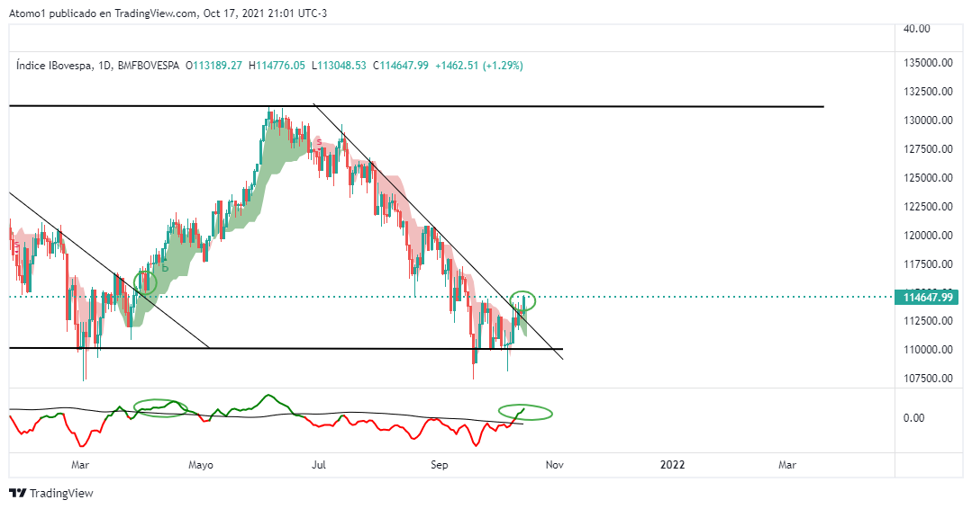 IBOV_2021-10-17_21-01-21.png