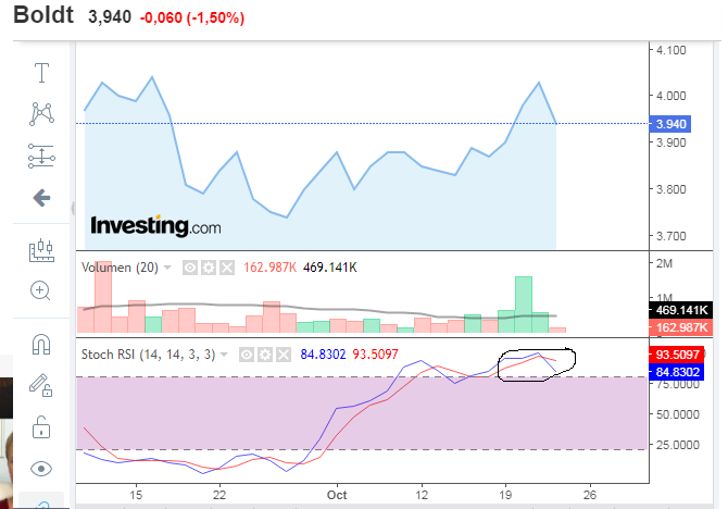 Sobrecompra por ahora el indicador-.png