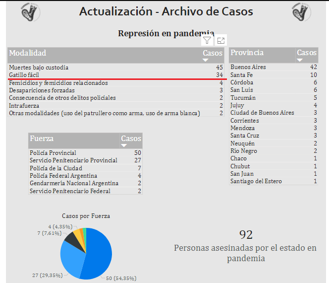 PERSONAS ASESINADAS POR EL ESTADO DURANTE LA CUARENTENA.png