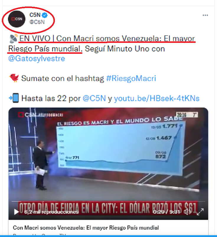 CON MACRI SOMOS VENEZUELA, EL MAYOR RIESGO PAIS MUNDIAL..png