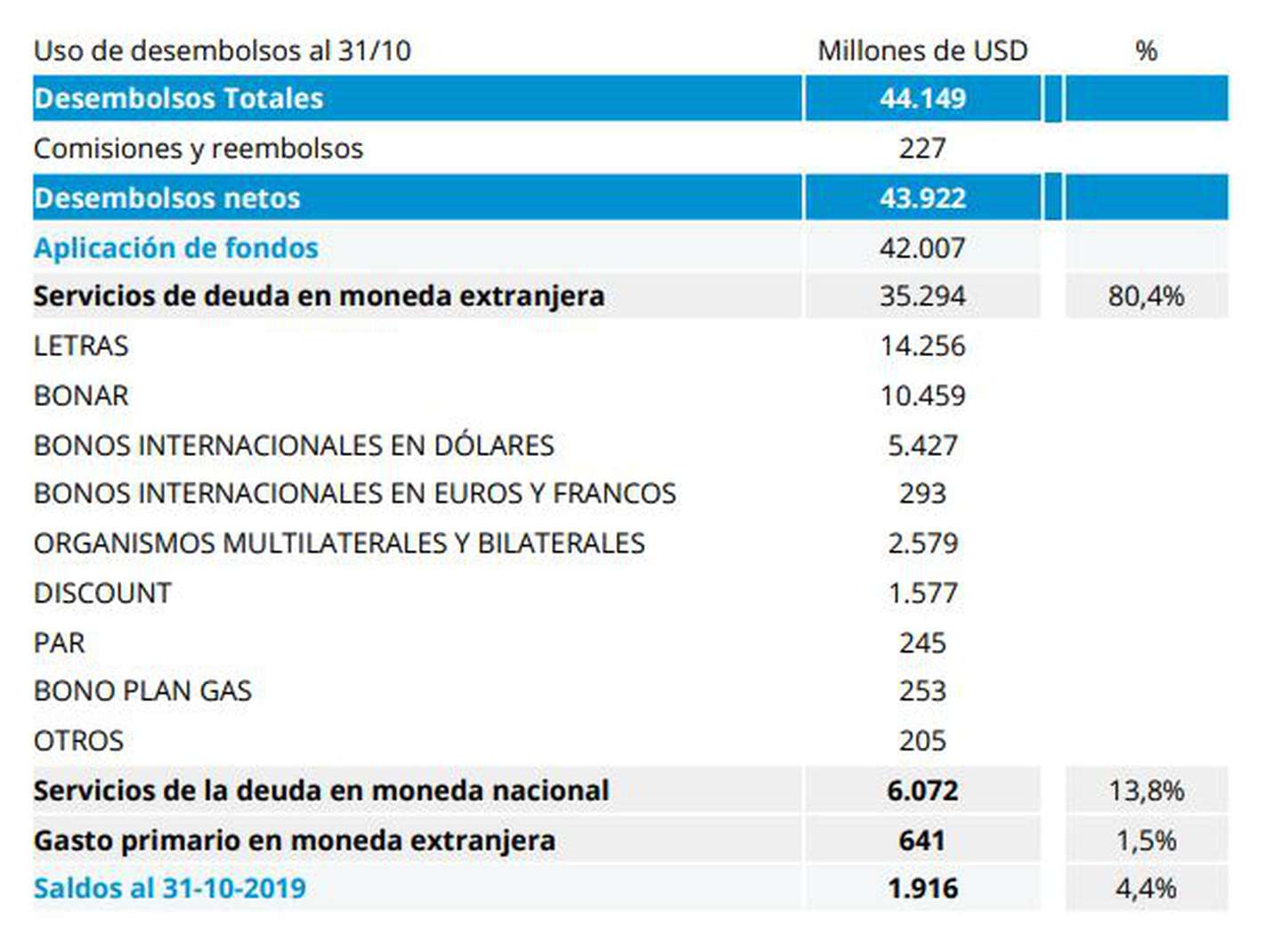 Información pública sobre el destino de los fondos FMI, fuente MECON-BCRA.jpg