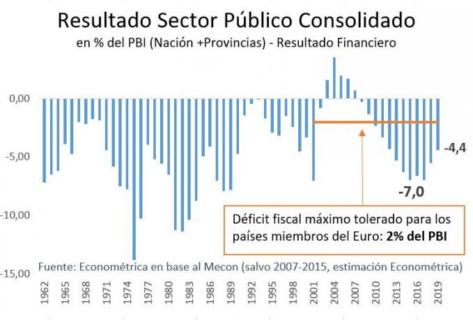 Deficit fiscal historico-Argentina.jpg