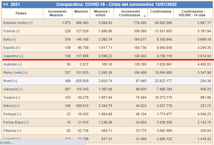 Incrementos confirmados contagios.png