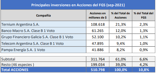 Principales Acciones del FGS (Sep-2021).png