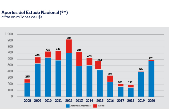 Aportes Estado en dólares.jpg