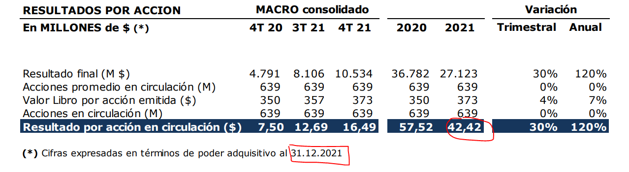 resultado macro 2021.PNG