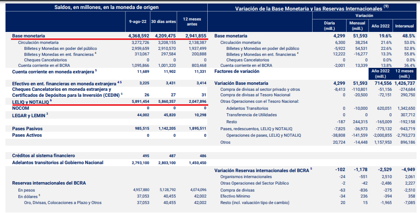 Informe Monetario diario BCRA.png