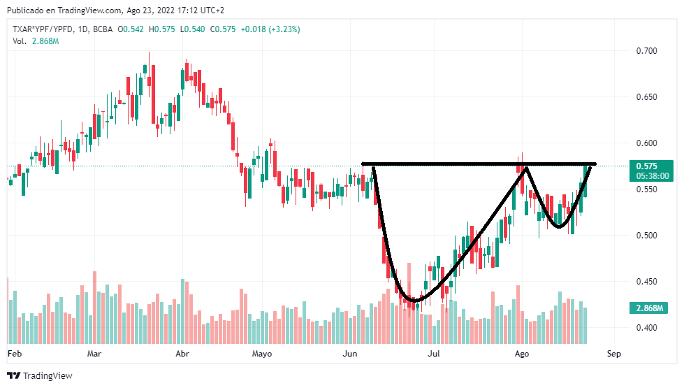 TXAR_YPF_YPFD_2022-08-23_12-12-01.png