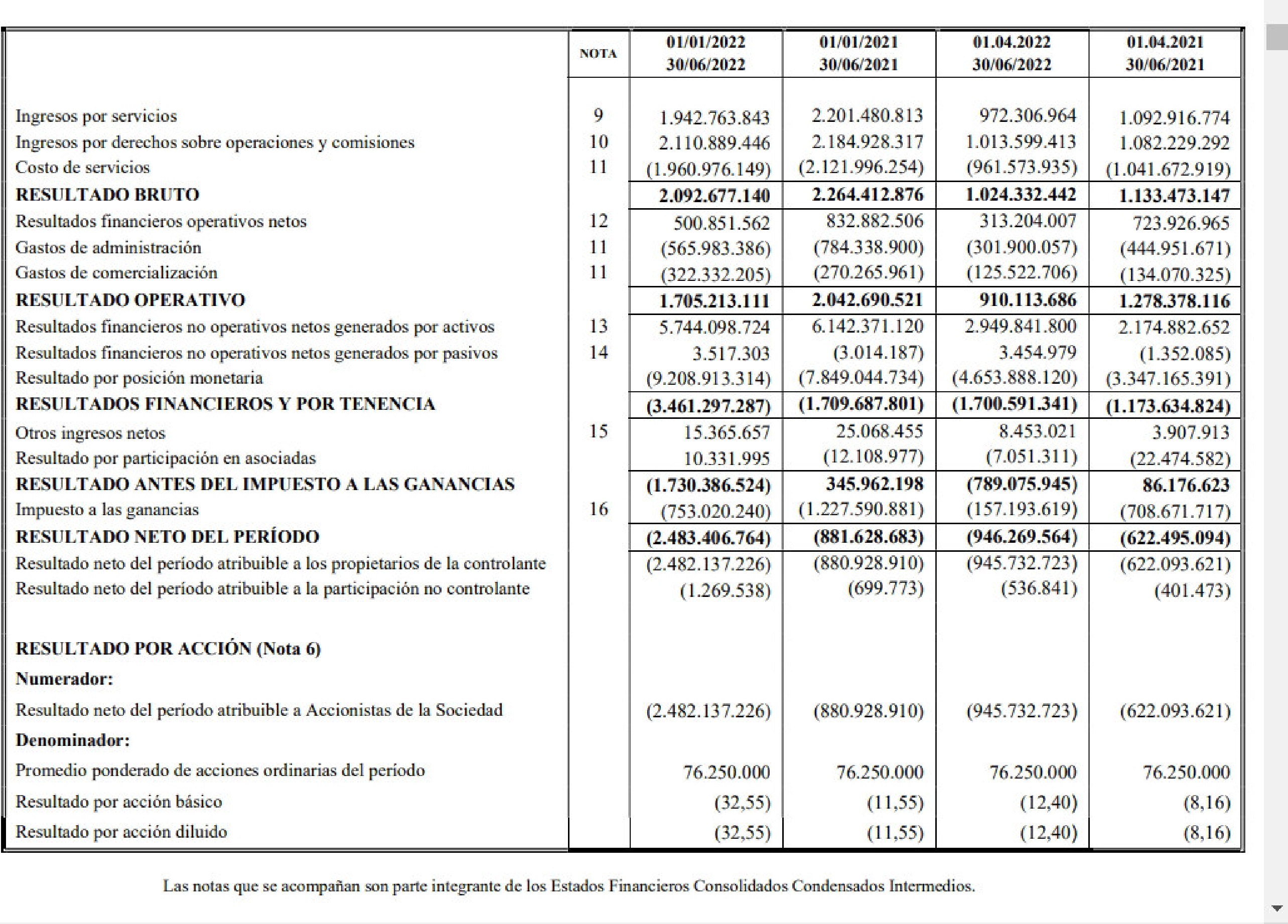 BYMA SU ÚLTIMO TRIMESTRE.jpg