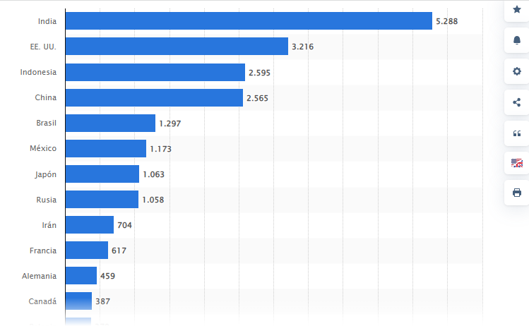 Paises con mayor número de universidades del mundo.png