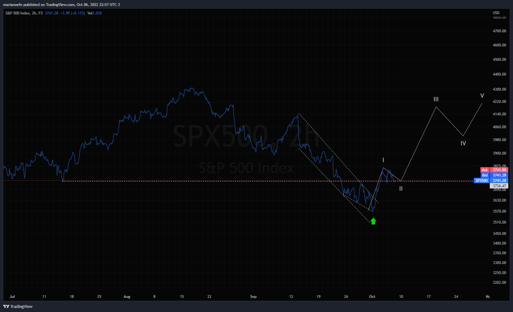 sp500_20221006.png