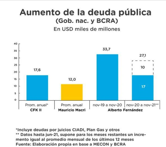 DEUDA PUBLICA GOBIERNO NACIONAL Y BCRA.png