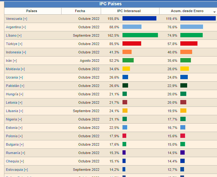 IPC POR PAISES.png