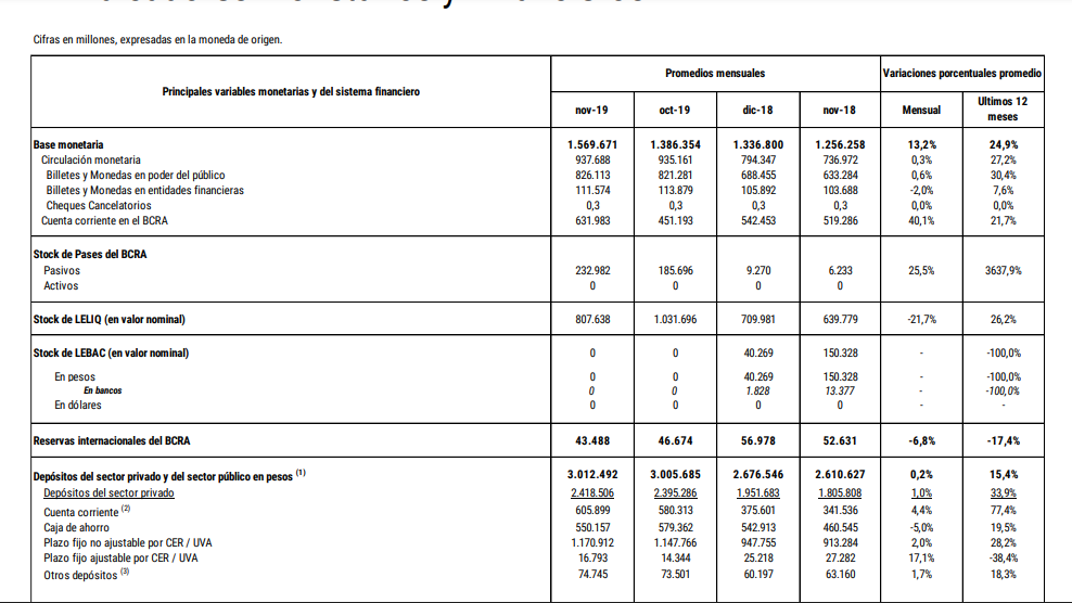 Informe monetario BCRA.png