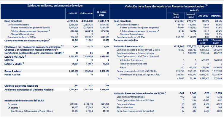 Informe Monetario BCRA.png