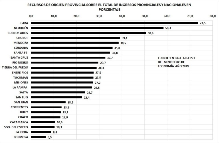 Recursos provinciales.jpg