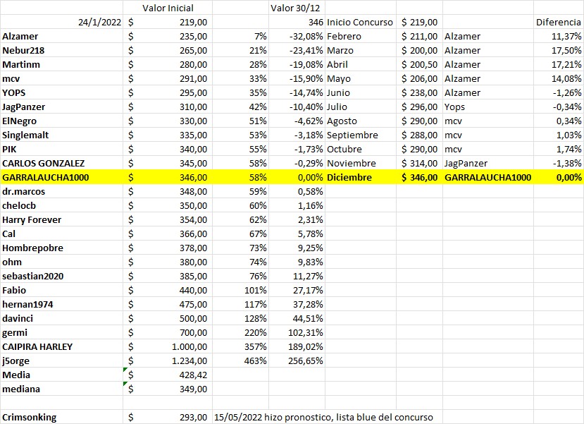 Final Concurso Dolar 2022.jpg