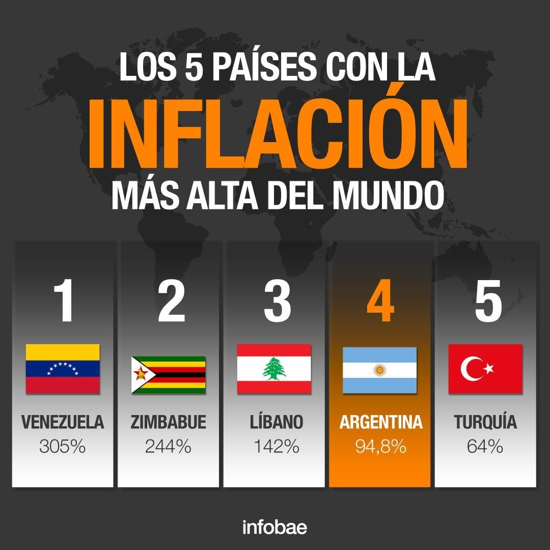 La cuarta inflcion mad alta del mundo.jpg