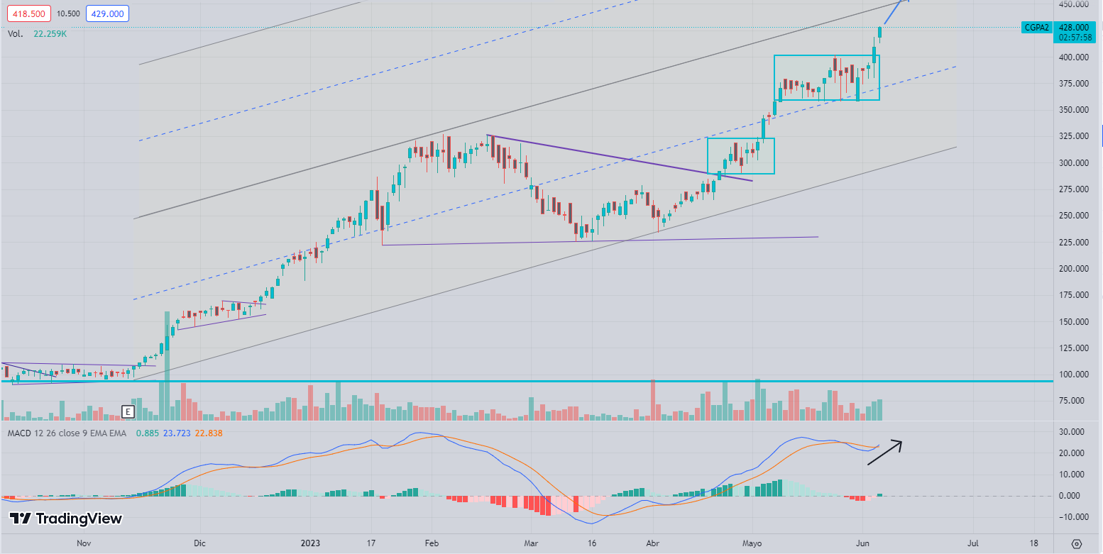 Camuzzi Gas Pampeana.png