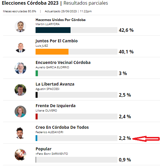Elecciones Cordoba .png