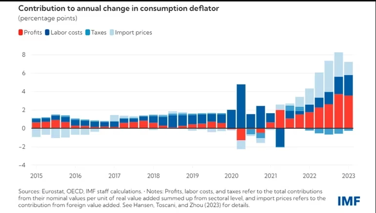 Contribución de cada factor en la inflación Europea.png