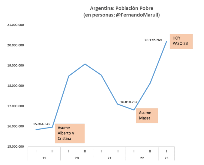 Argentina, población pobre.png