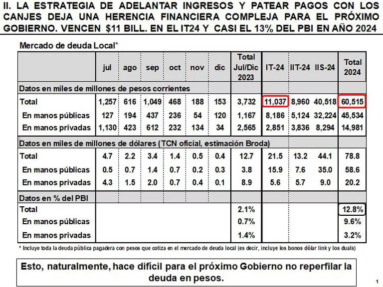 VENCIMIENTOS DEUDA 2024.png