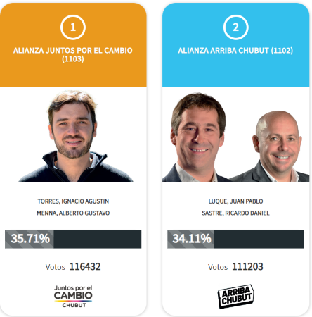 Resultado Chubut.png