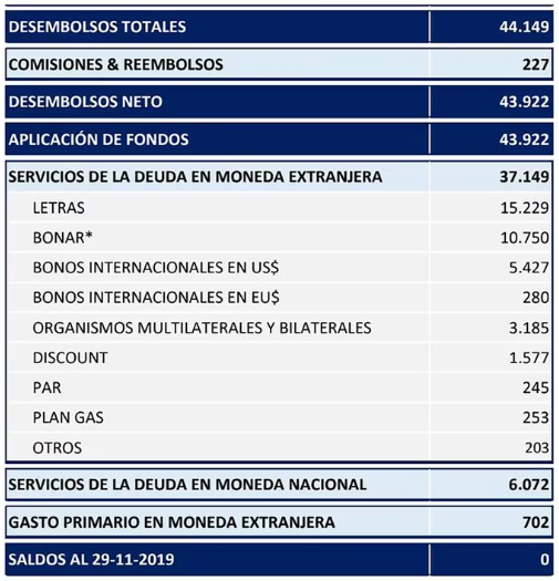 DESTINO DEL PRESTAMO DEL FMI.png