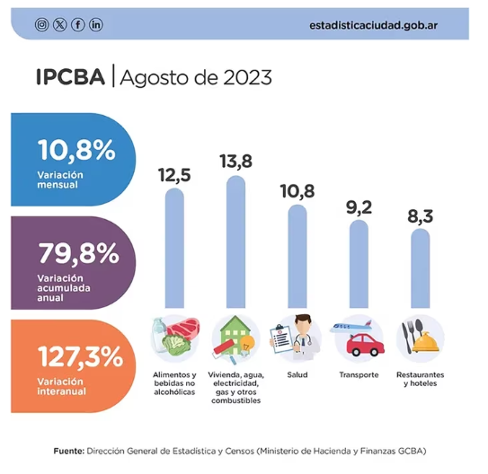 IPC CABA, AGOSTO 2023.png