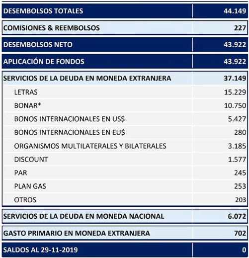 Destino del Credito del FMI-Fuente Ministerio de Economía..png
