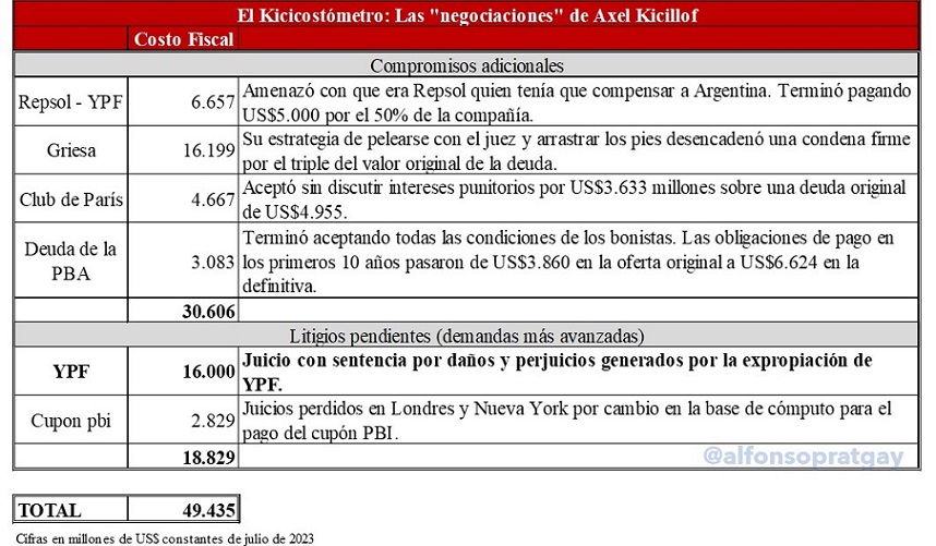 El KICICOSTOMETRO.jpg