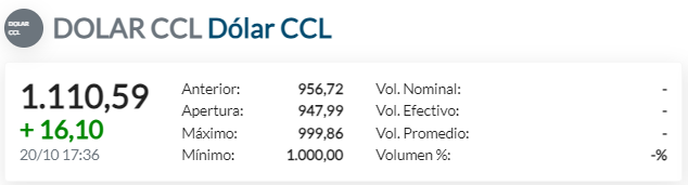 CCL-20 de Octubre.png