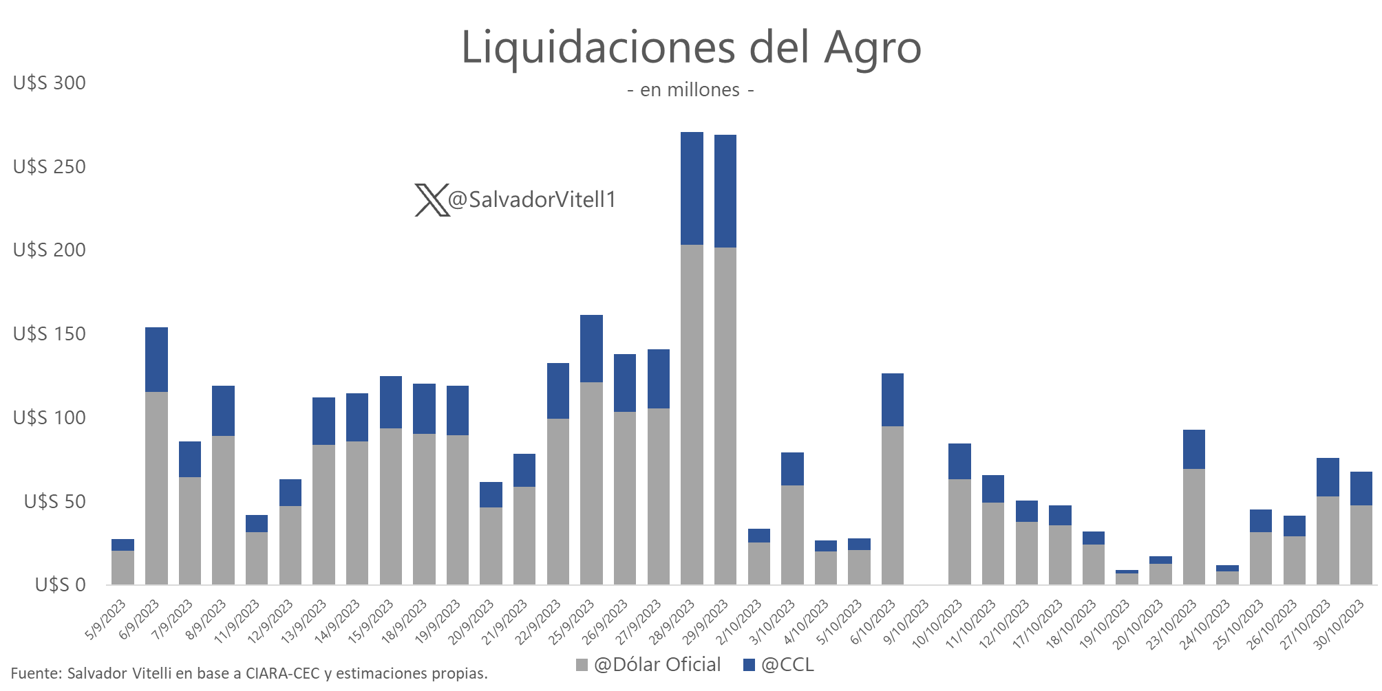 liquidacion agro.png