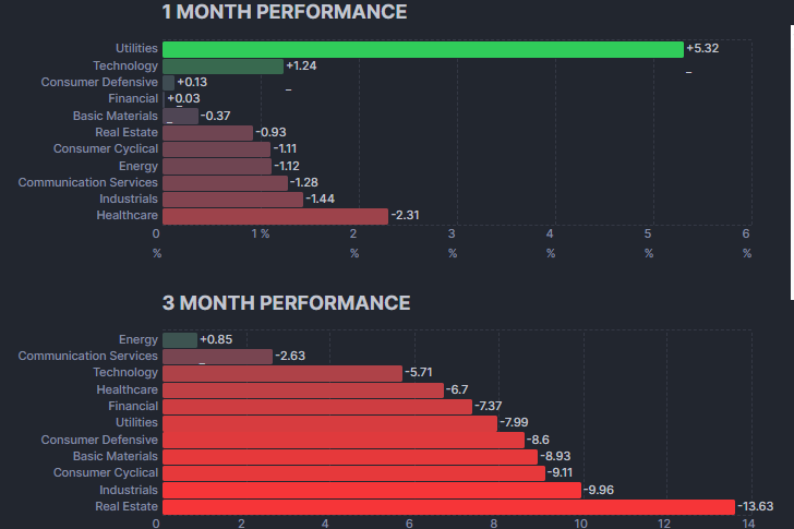1 MONTH-3MONTH PERFORMANCE.png
