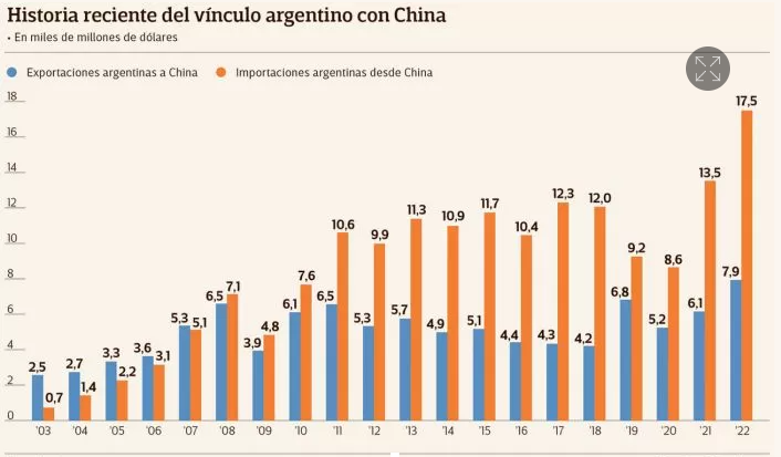 Balanza Comercial Argentina-China.png