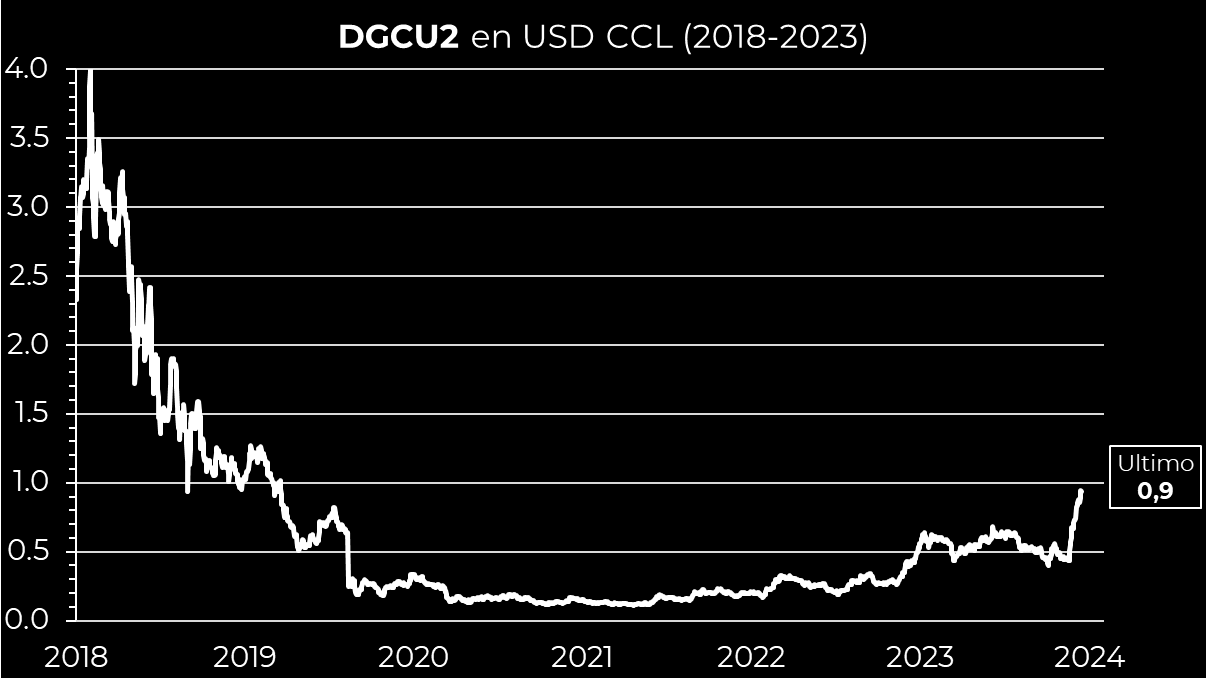 uffff que lejos aun--APENAS ESTA SALIENDO DEL DESASTRE QUE HICIERON LOS K OTRA VEZ----mucho camino dgcu2 para recorrer-.png