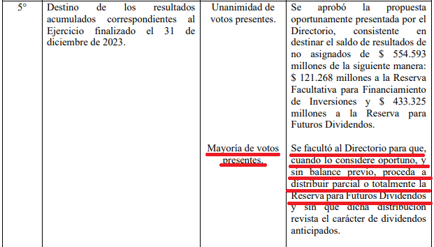 Resultado de la votación en Asamblea.png