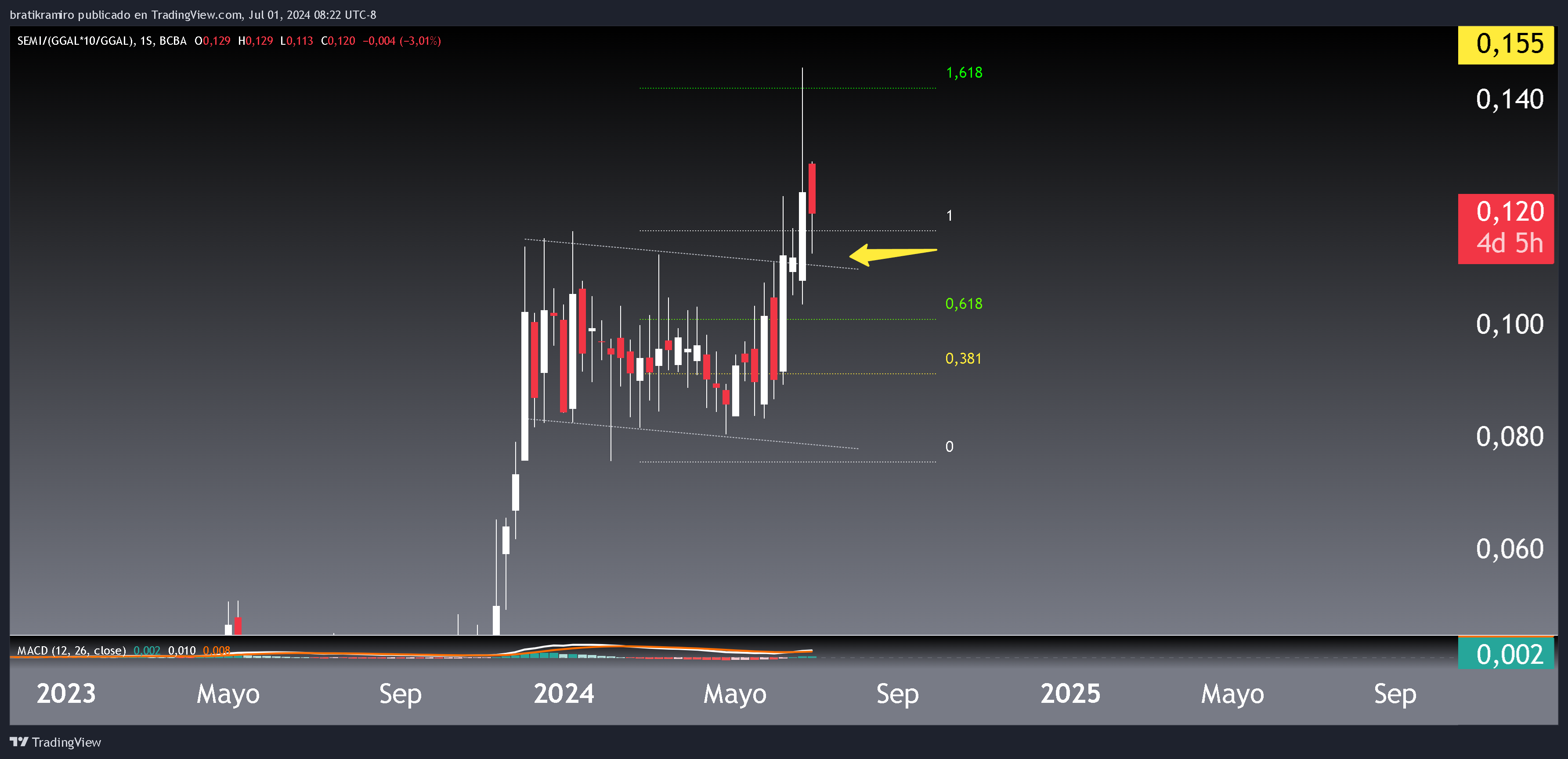 SEMI CCL BANDERA PULLBACK.png