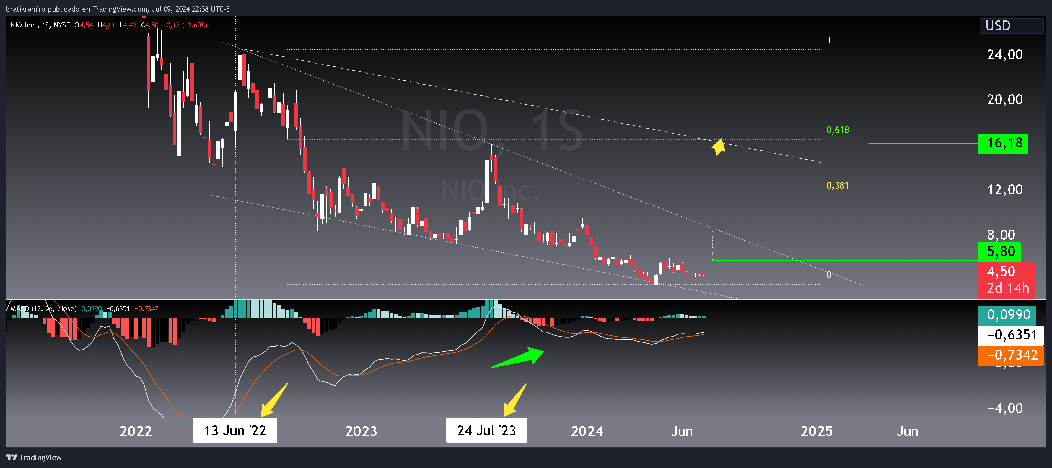 NIO SEMANAL CUÑA.png
